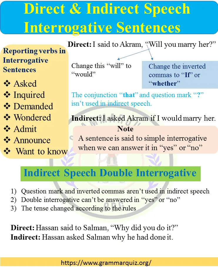 change into indirect speech of interrogative sentences