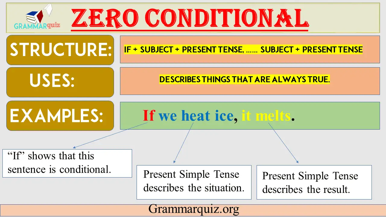 english grammar zero conditional exercises