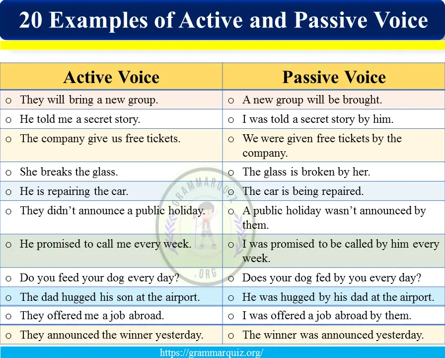 20 Examples of Active and Passive Voice: Passive Voice Examples