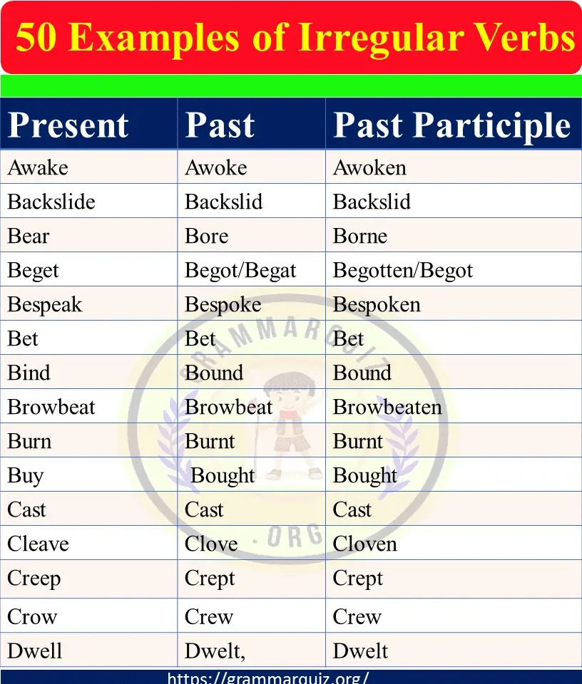 Past Participle, Meanings and Different Forms of Past Participles