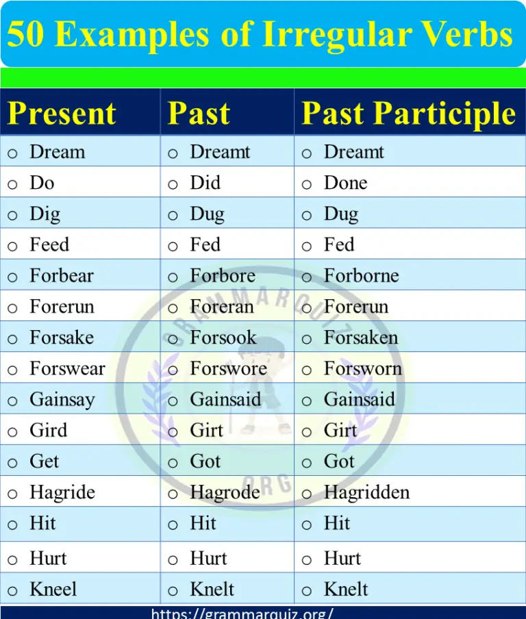 50 Examples of Irregular Verbs with Past, and Past Participle Forms