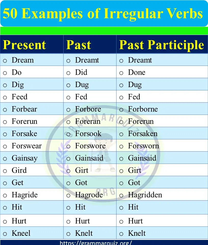 50 Examples Of Irregular Verbs With Past And Past Participle Forms