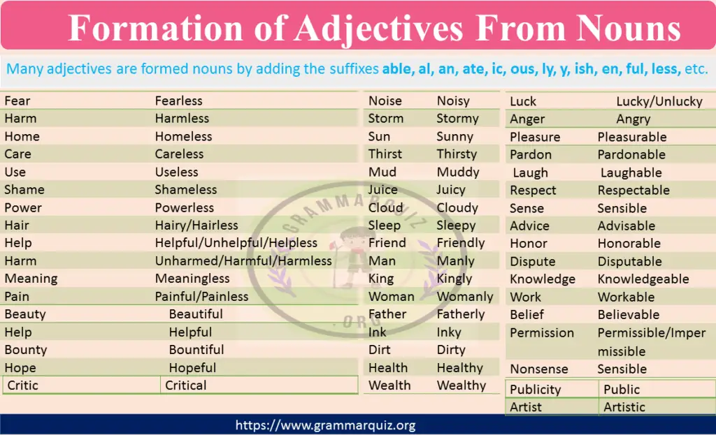 formation-of-adjectives-from-nouns-and-verbs