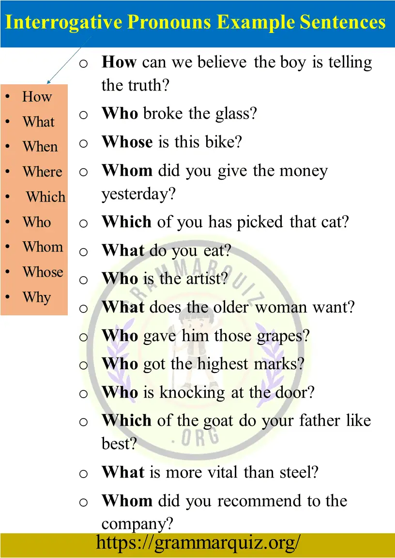 Interrogative Pronouns  Definition, Examples & List