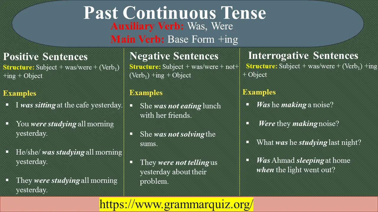 Past Continuous Tense Formula, Rules and Uses with Examples