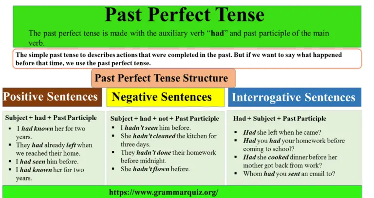 Past Perfect Tense Formula, Rules, and Uses with Examples