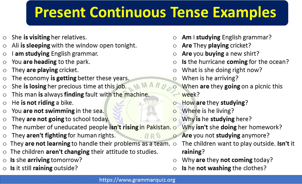 Present Continuous Tense Examples Image
