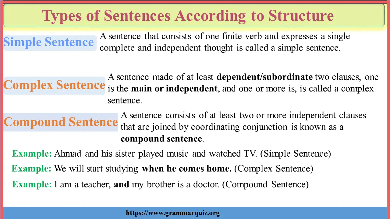 Types Of Sentences According To Structure 