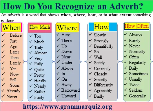 what-is-an-adverb-types-formation