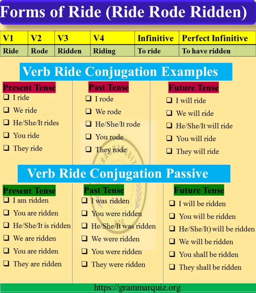 Past Tense of Ride, Past Participle of Ride (Ride Rode Ridden)
