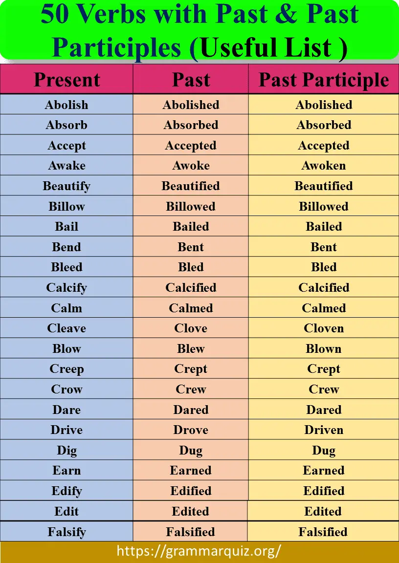 A Useful List of 50 Verbs with Past and Past Participles