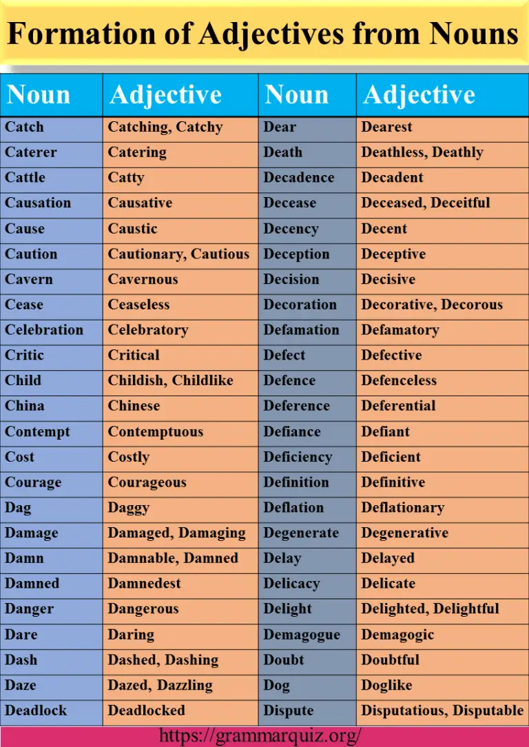 Formation of Adjectives from Nouns: 300+ Adjectives Form from Nouns