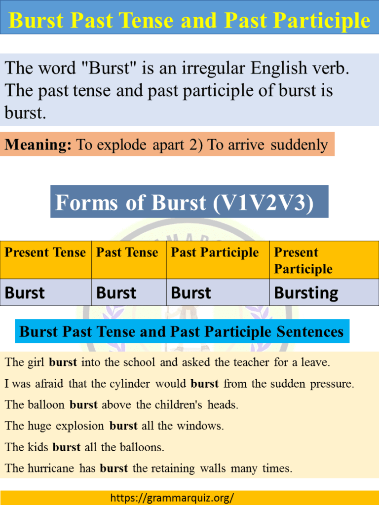 Burst Past Tense and Past Participle (Verb Burst V1 V2V3 & V4)