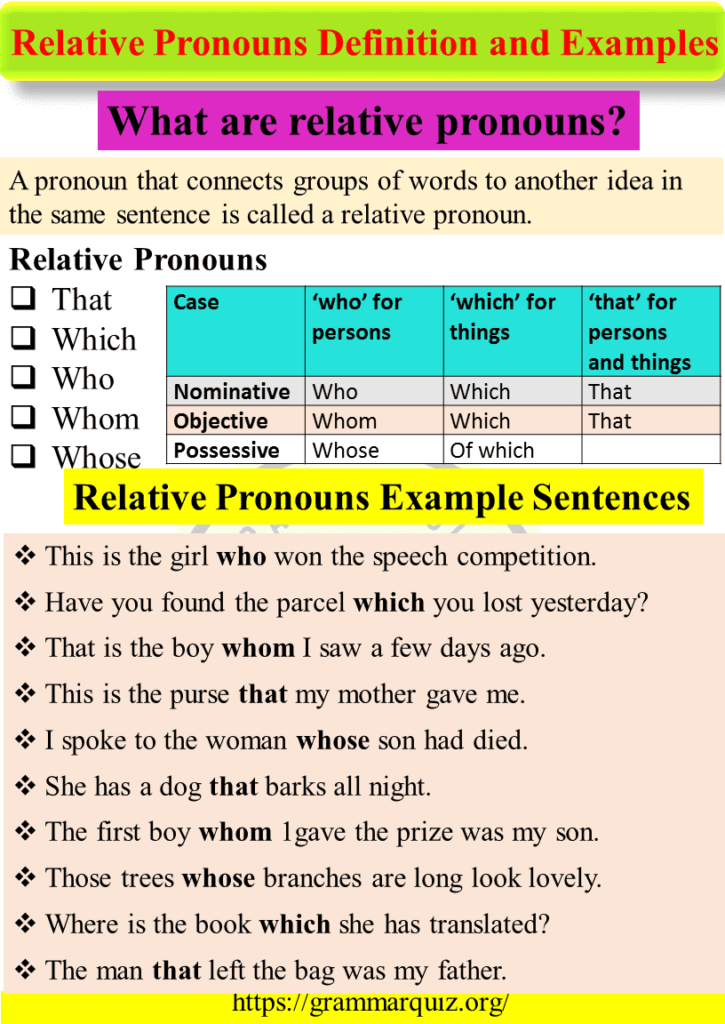 Relative Pronouns Uses, Definition and Examples